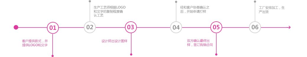 毛巾團隊定制流程.png