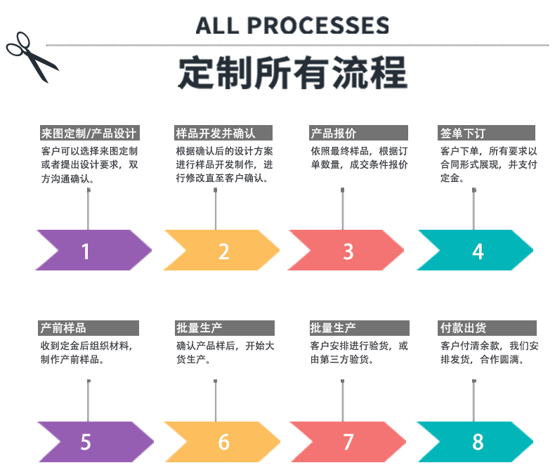 廠家來圖定制橘子棉質數碼印花毛巾.jpg