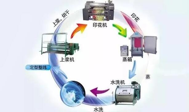 再說一遍：數碼印花真的沒有制版費